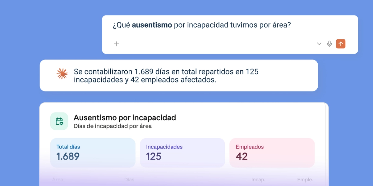 Tablero con el ausentismo clasificado por causa.
