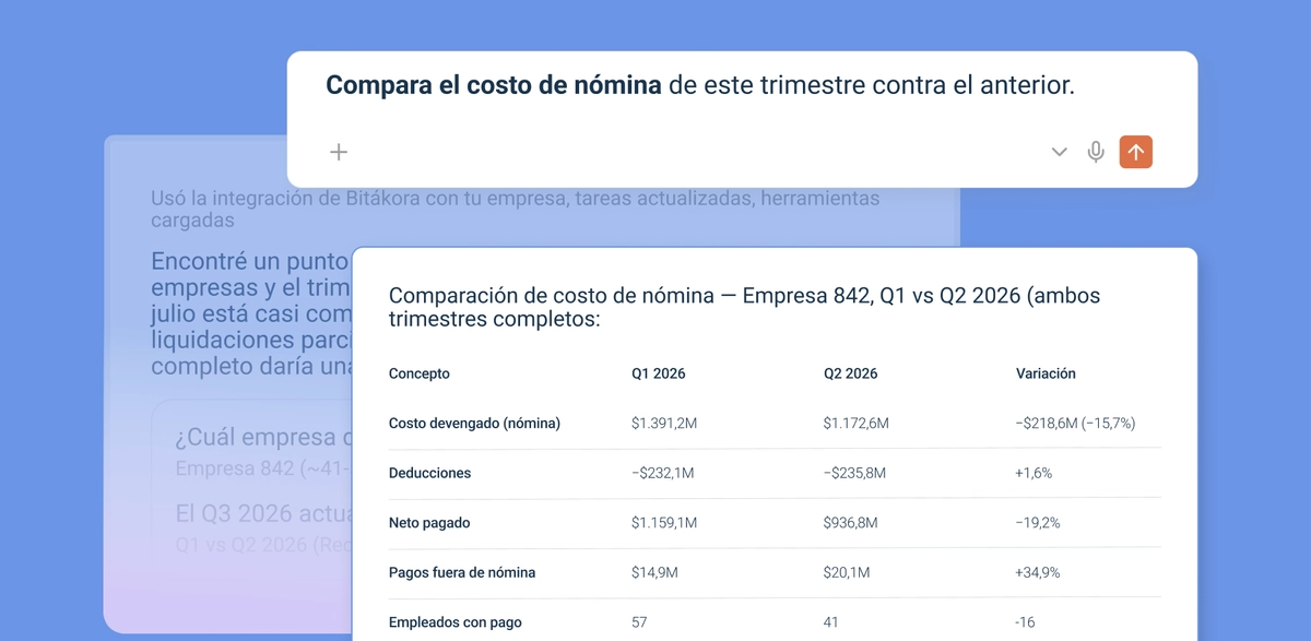 Tablero con el costo de nómina desglosado por centro de costo.