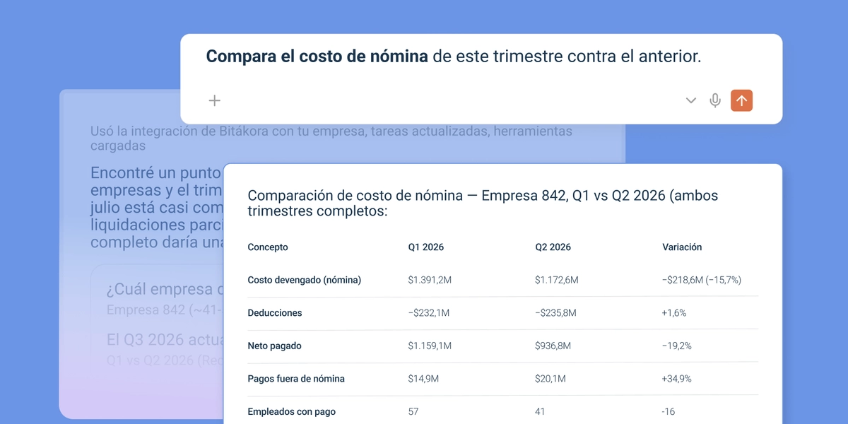 Tablero con el costo de nómina desglosado por centro de costo.