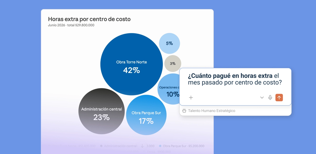 Tablero con las horas extra reportadas por área y periodo.