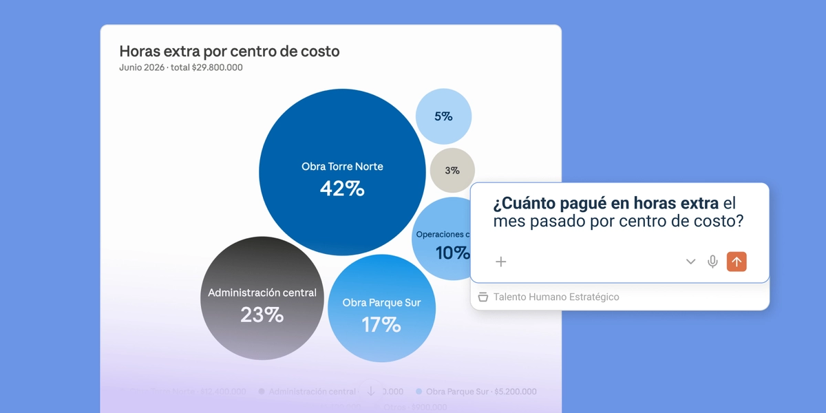 Tablero con las horas extra reportadas por área y periodo.