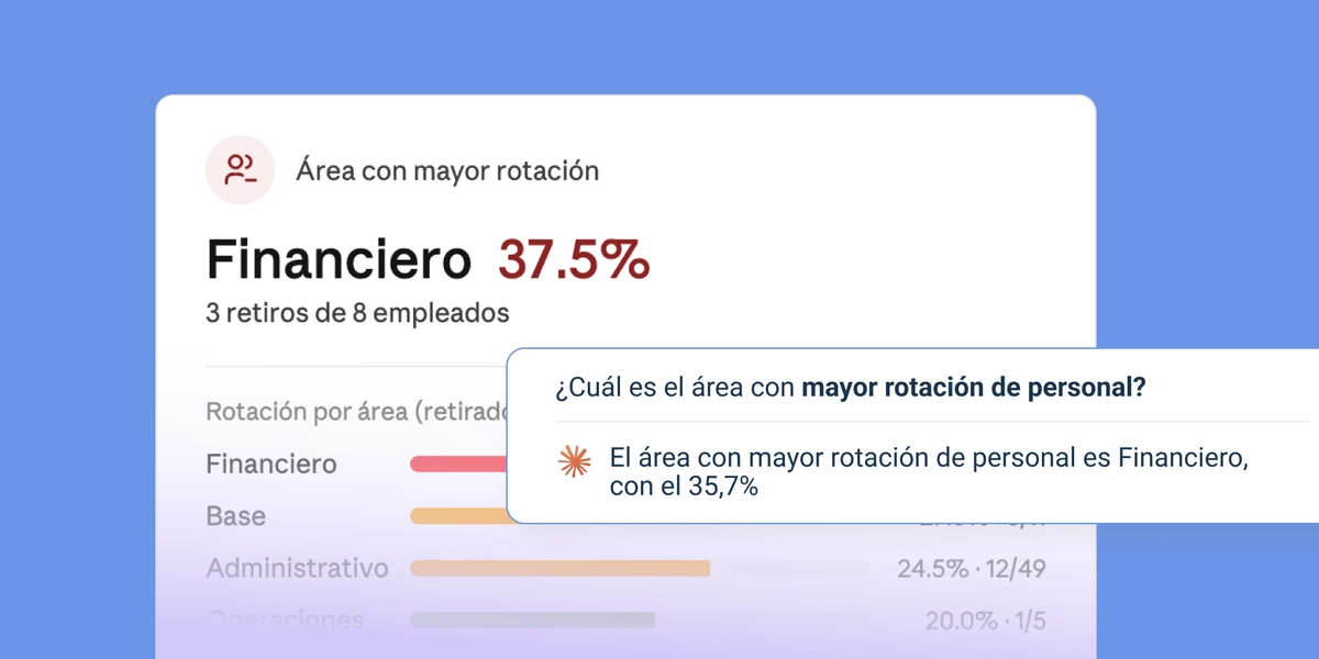 Tablero con los indicadores de rotación de personal.