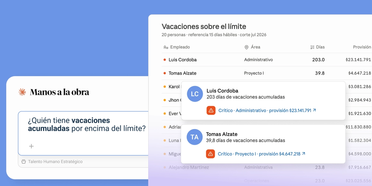 Tablero con los días de vacaciones disponibles y acumulados.