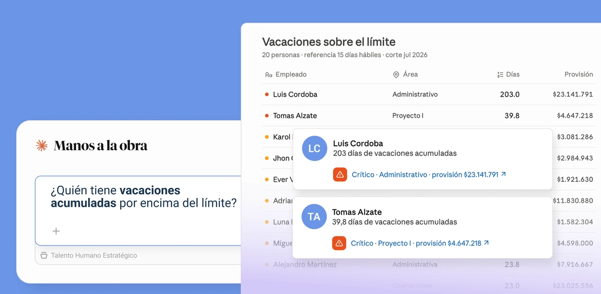 Tablero con los días de vacaciones disponibles y acumulados.